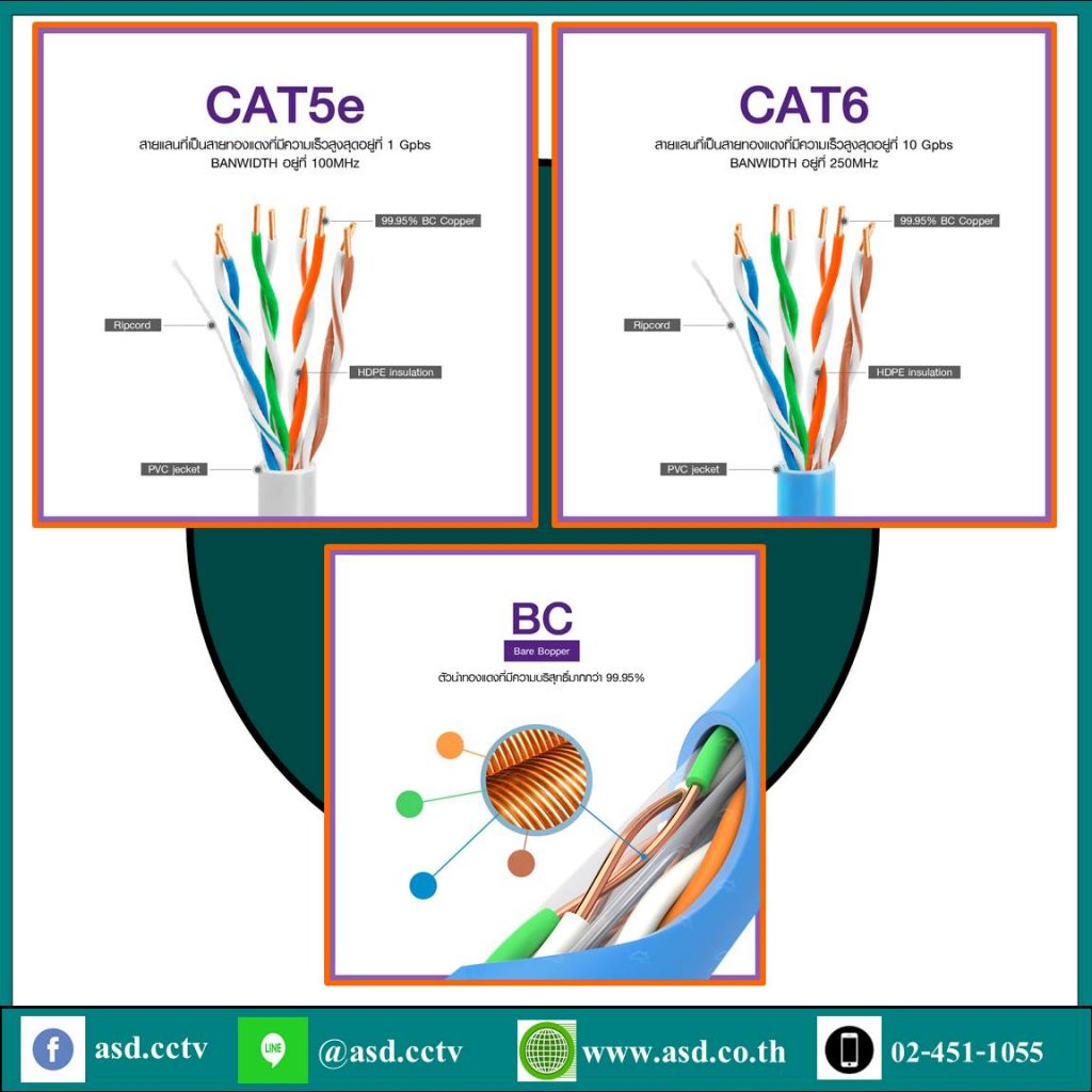 ข้อแตกต่างระหว่าง CAT5E กับ CAT6 สาย LAN หรือ สาย UTP คืออะไร